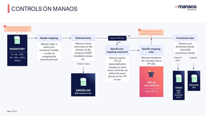 Schema Ingestion module